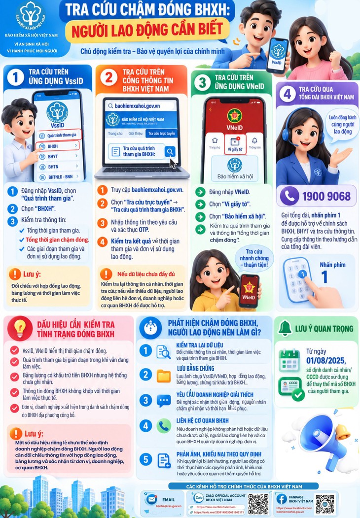 Các lưu ý mới về sổ bảo hiểm xã hội, thẻ bảo hiểm y tế điện tử - Ảnh 2.