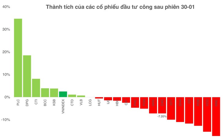 đầu tư công - Ảnh 2.