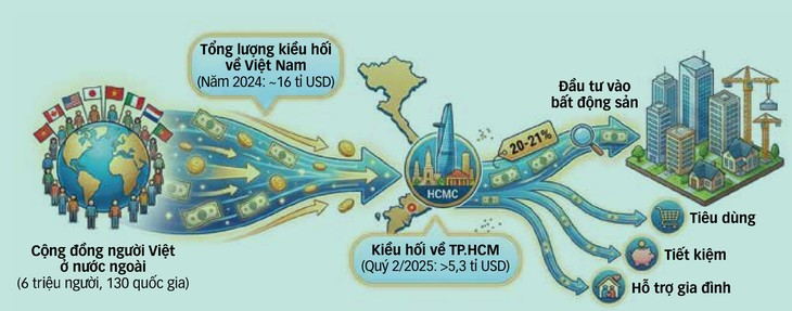 Không gì vui và sâu lắng bằng trở về Việt Nam để đón Tết - Ảnh 7.