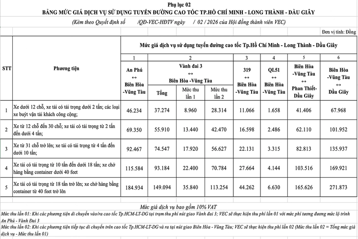 cao tốc - Ảnh 3.