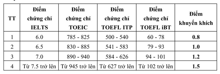 học bạ - Ảnh 2.