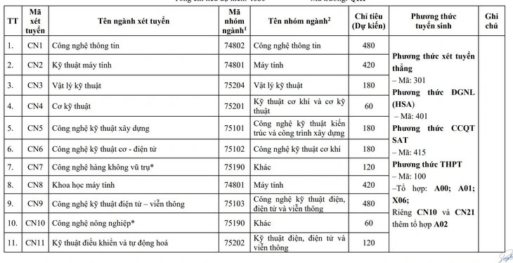 khoa học kỹ thuật - Ảnh 2.