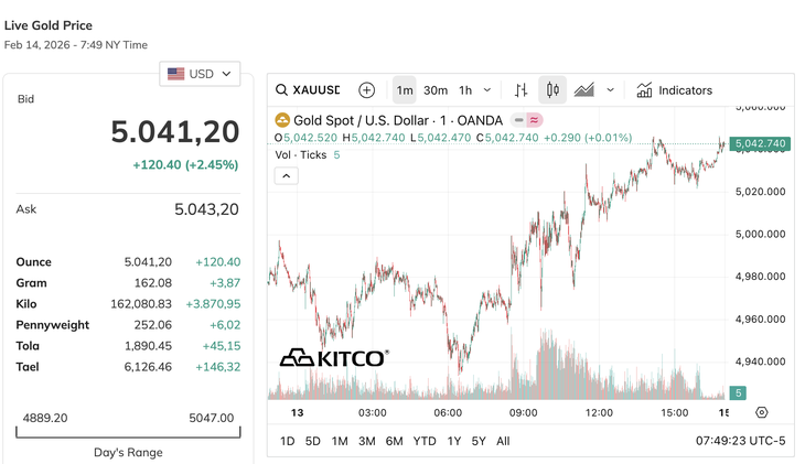 Giá vàng - Ảnh 1.