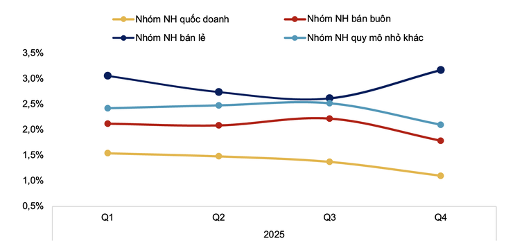 nợ xấu - Ảnh 2.
