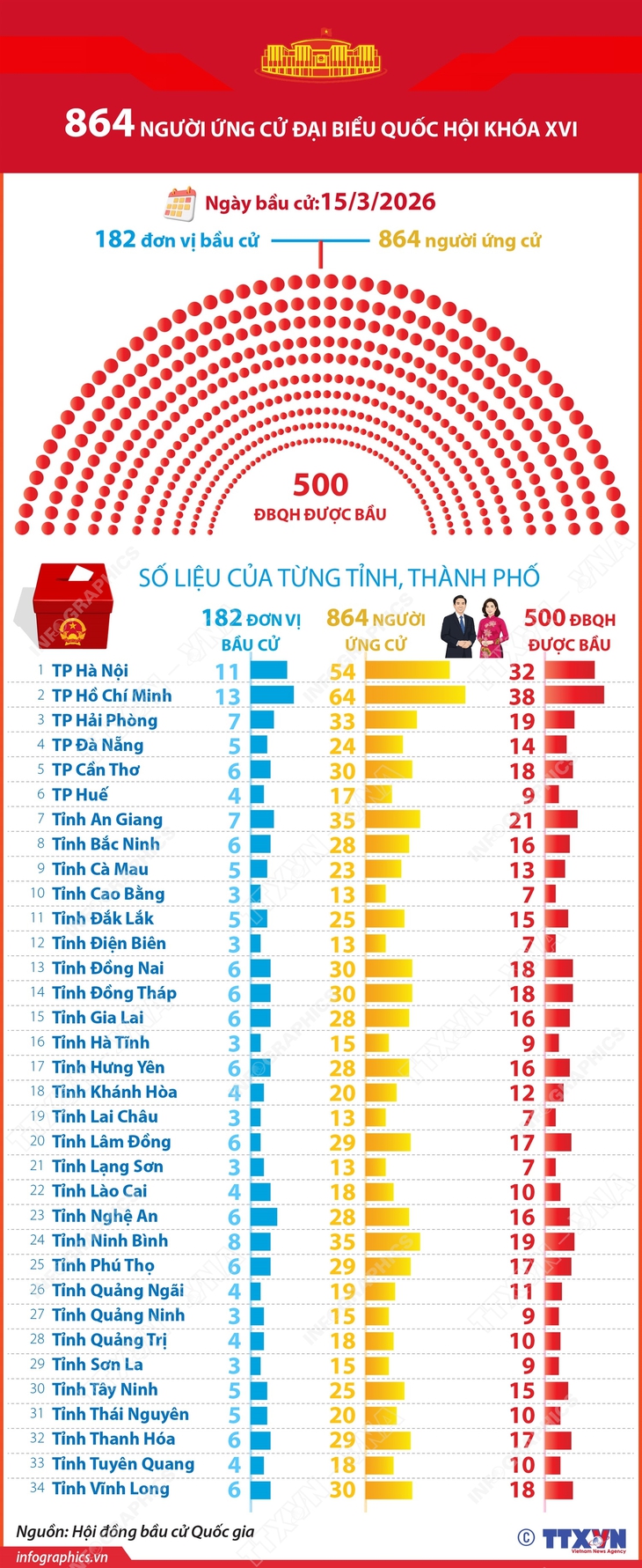 Quốc hội - Ảnh 2.