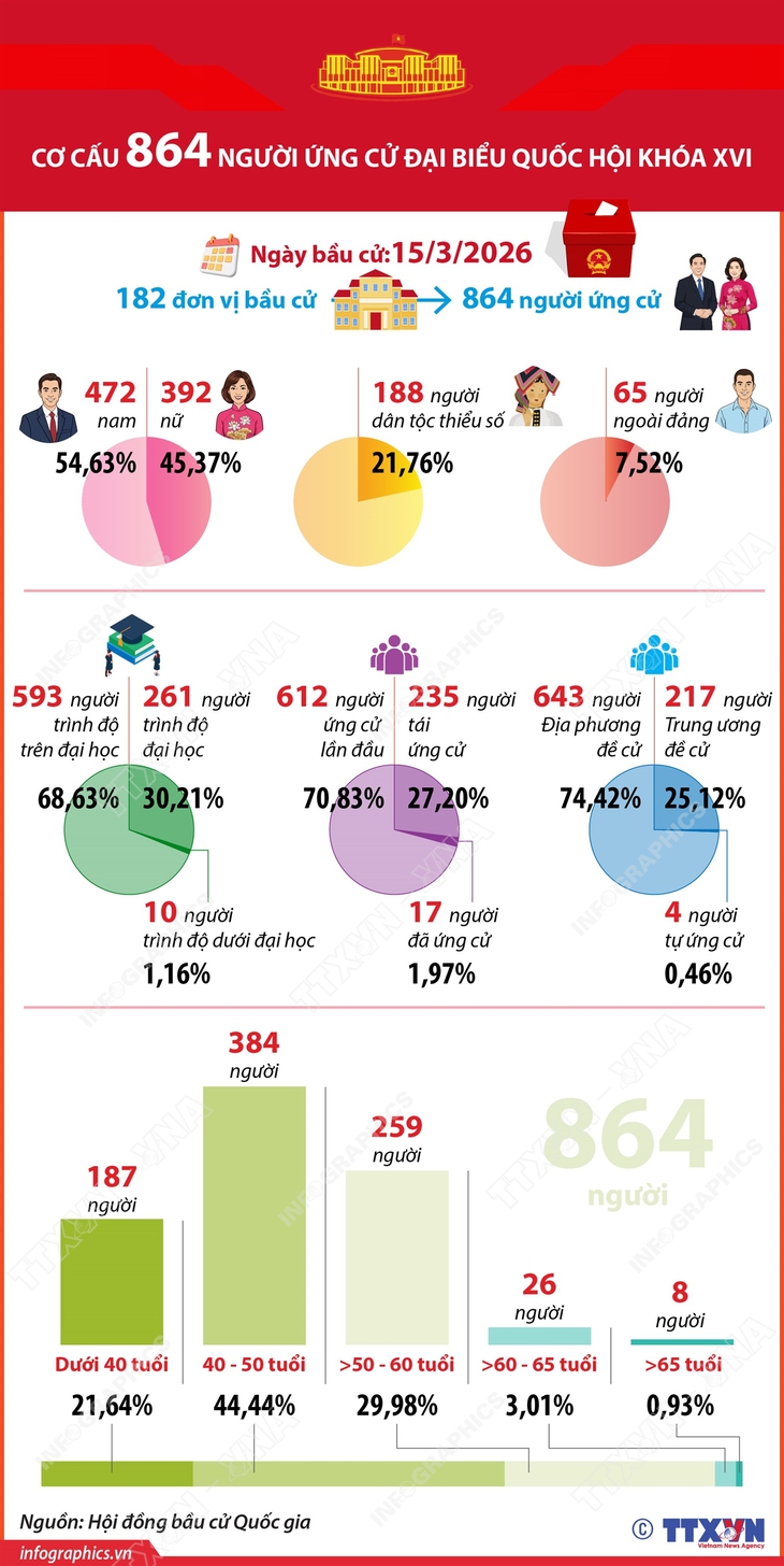đại biểu Quốc hội - Ảnh 2.