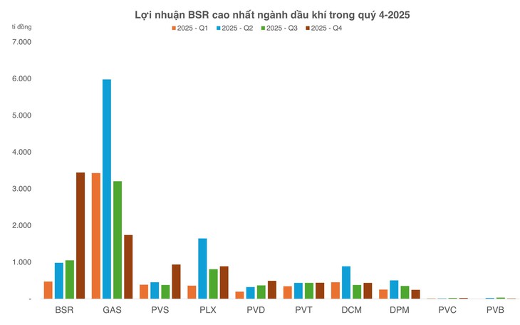 dòng tiền - Ảnh 3.