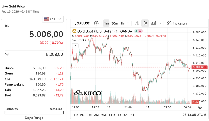 Giá vàng - Ảnh 1.