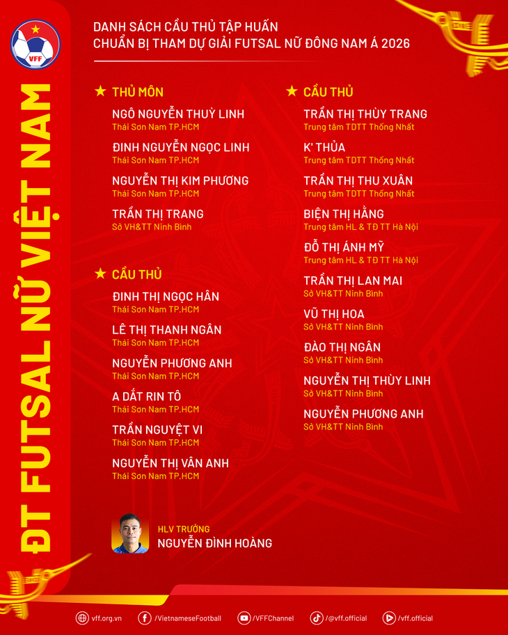 tuyển futsal nữ Việt Nam - Ảnh 2.