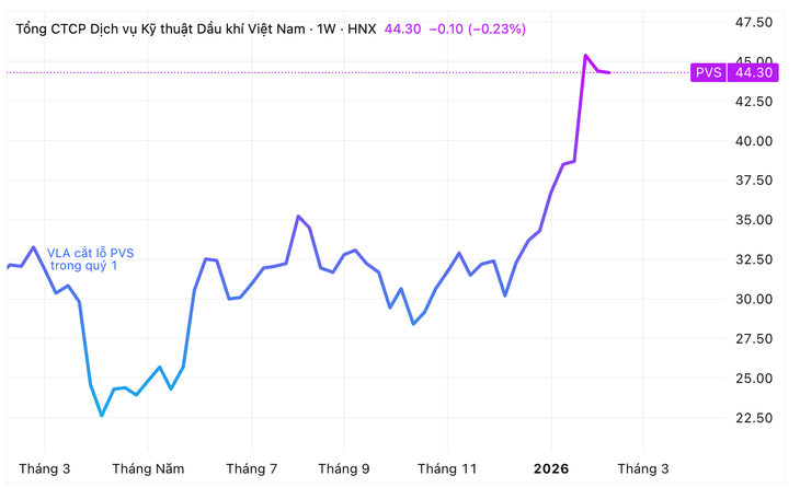 chứng khoán - Ảnh 2.