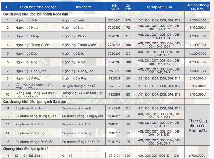 Trường đại học Ngoại ngữ - Ảnh 3.