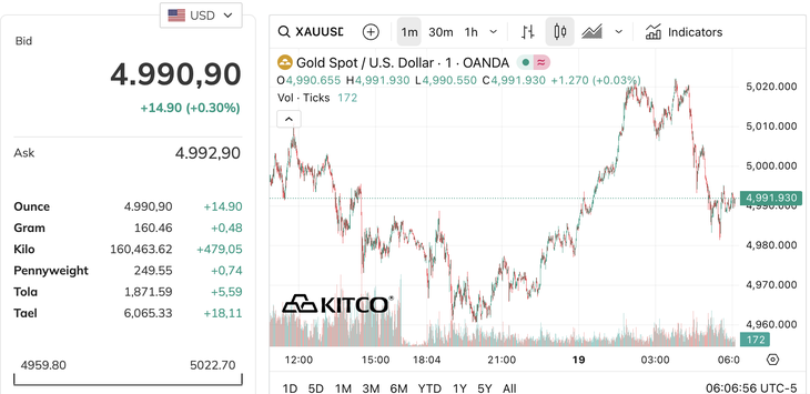 Giá vàng - Ảnh 1.