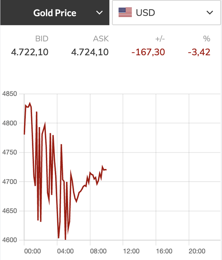 Giá vàng - Ảnh 2.