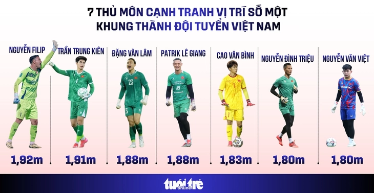 thủ môn - Ảnh 1.