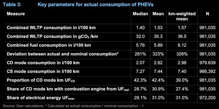 xe hybrid cắm sạc - Ảnh 2.