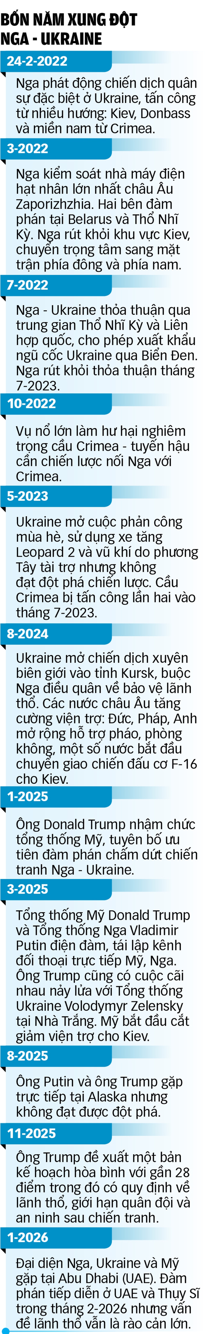 Xung đột Nga - Ukraine - Ảnh 2.