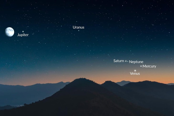 Hiếm gặp: Sáu hành tinh 'diễu hành' sau hoàng hôn cuối tháng 2 - Ảnh 2.