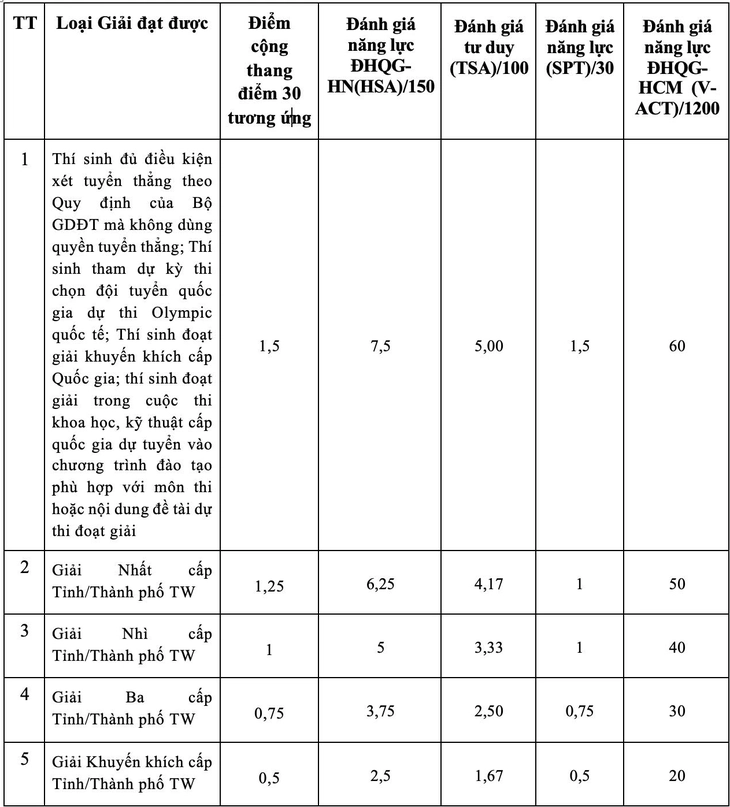 Học viện Kỹ thuật Mật mã - Ảnh 3.