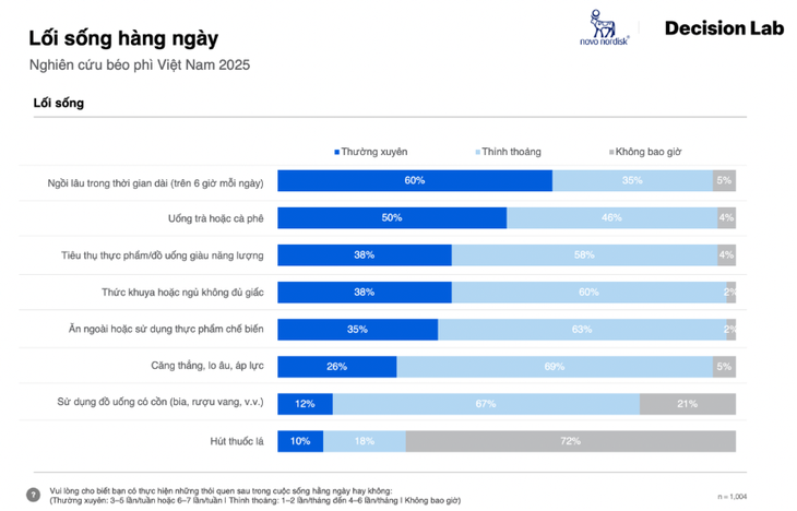 béo phì - Ảnh 3.