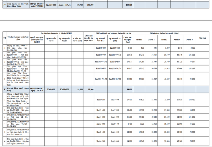 Đề xuất mức thu phí 5 đoạn tuyến đường cao tốc Bắc - Nam - Ảnh 4.