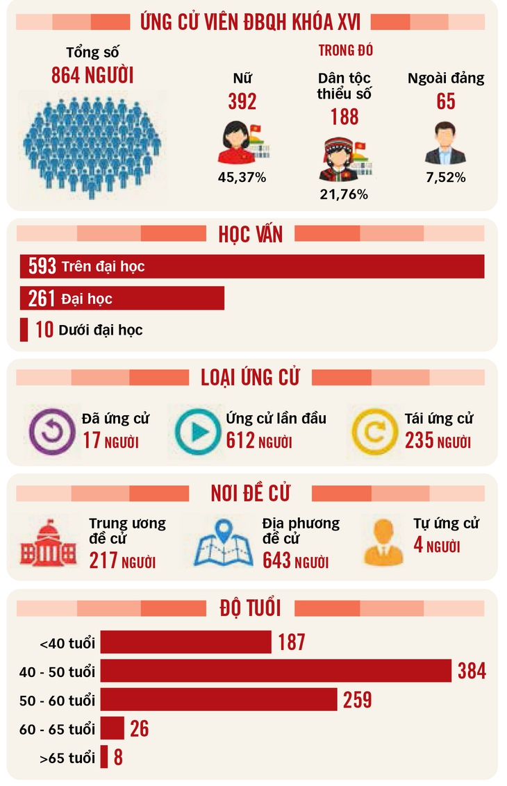 Bầu cử Quốc hội và HĐND nhiệm kỳ 2026 - 2031: Nhiều điểm mới quan trọng - Ảnh 3. bầu cử - Ảnh 3.