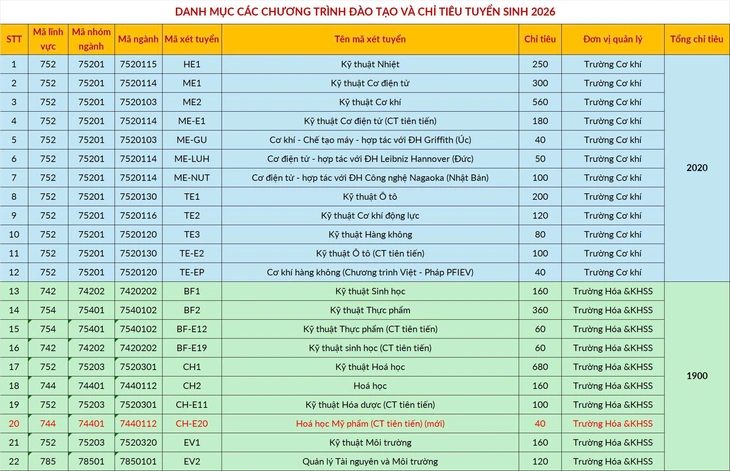 Đại học Bách khoa Hà Nội - Ảnh 4.