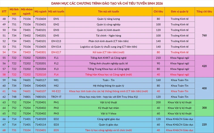 Đại học Bách khoa Hà Nội - Ảnh 6.