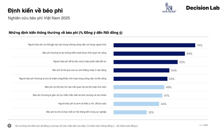 Định kiến về béo phì: Do sự lười biếng, thiếu ý chí - Ảnh 2. béo phì - Ảnh 2.