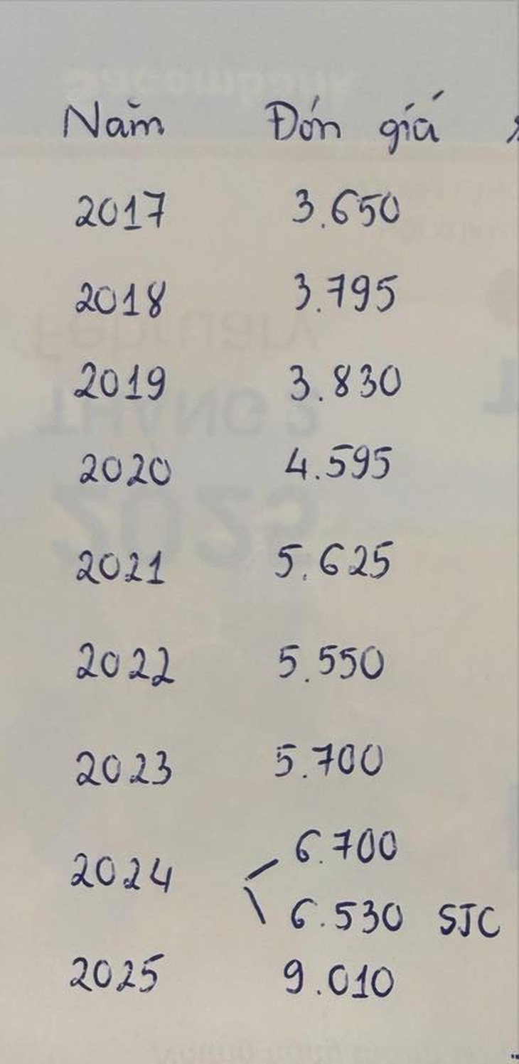 vía Thần Tài - Ảnh 2.