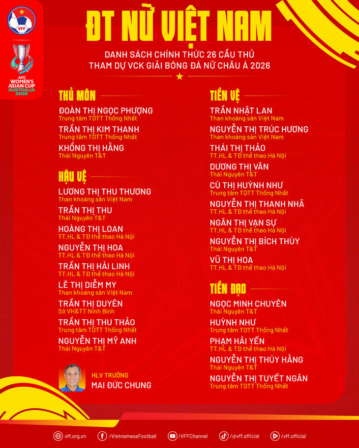 tuyển nữ việt nam - Ảnh 2.