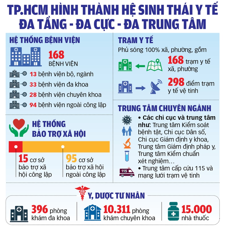y tế - Ảnh 2.