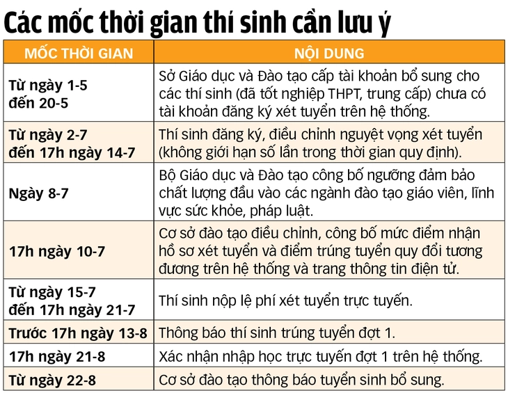  tuyển sinh đại học - Ảnh 2.