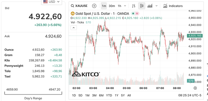 Giá vàng - Ảnh 2.