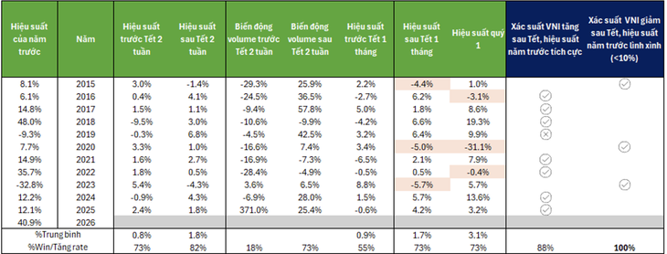 chứng khoán - Ảnh 2.
