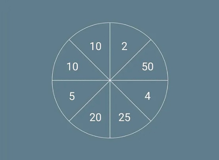 câu đố - Ảnh 2.