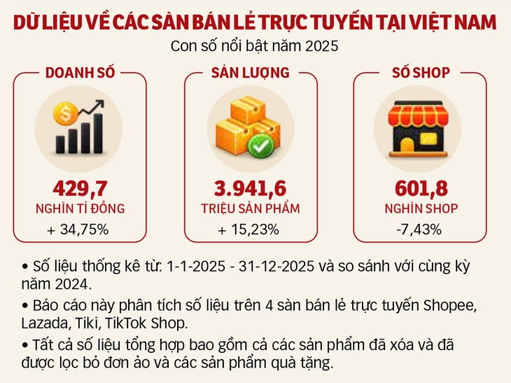 sắm tết - Ảnh 2.
