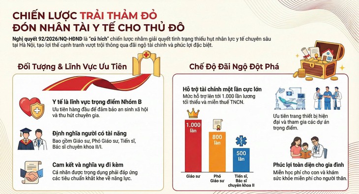 Hà Nội - Ảnh 2.