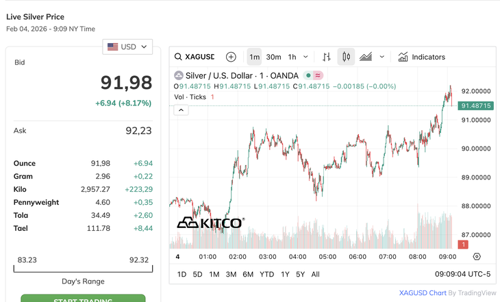 Giá vàng - Ảnh 3.