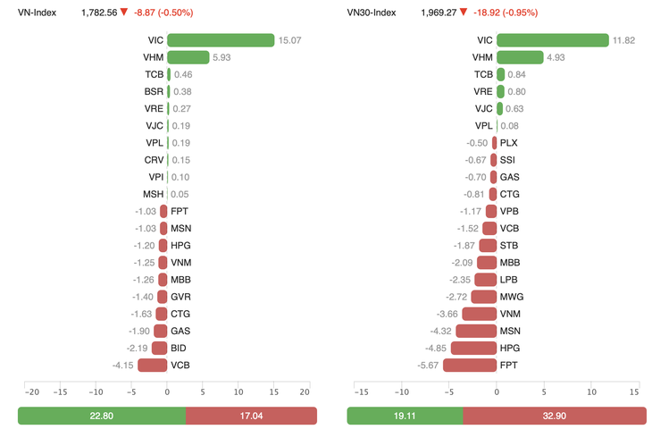 VN-Index - Ảnh 2.