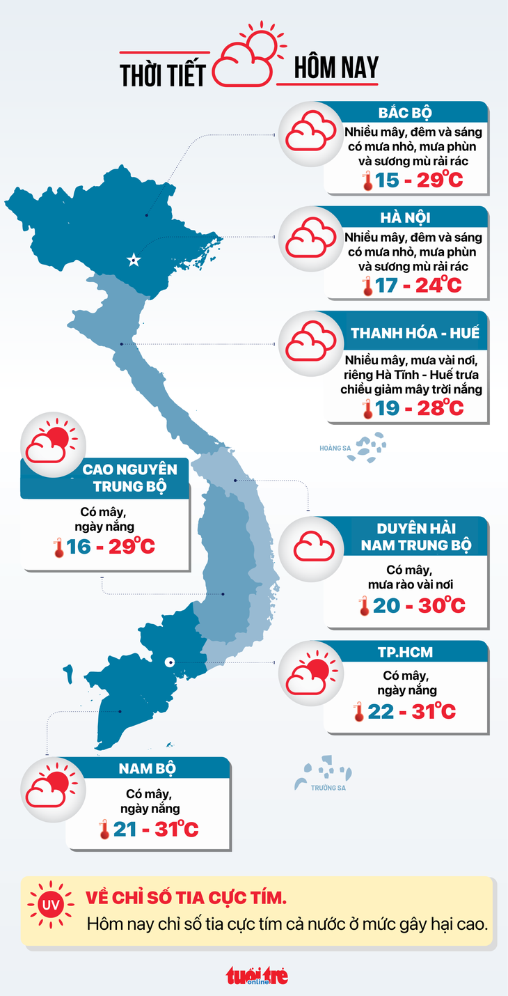 Tin tức sáng 6-2: ACV 'dính' nợ xấu nghìn tỉ từ Bamboo Airways, Pacific Airlines, Vietravel Airlines - Ảnh 10.