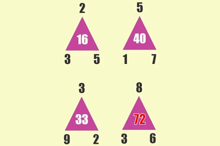 câu đố - Ảnh 2.