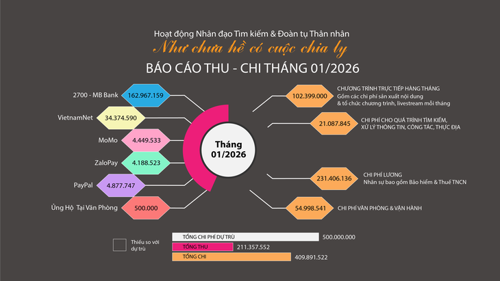 Như chưa hề có cuộc chia ly - Ảnh 5.