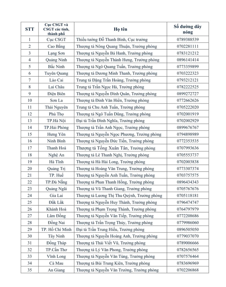 Công bố số điện thoại trưởng phòng CSGT cả nước, dân cứ bấm gọi nếu cán bộ 'nhũng nhiễu' - Ảnh 3.