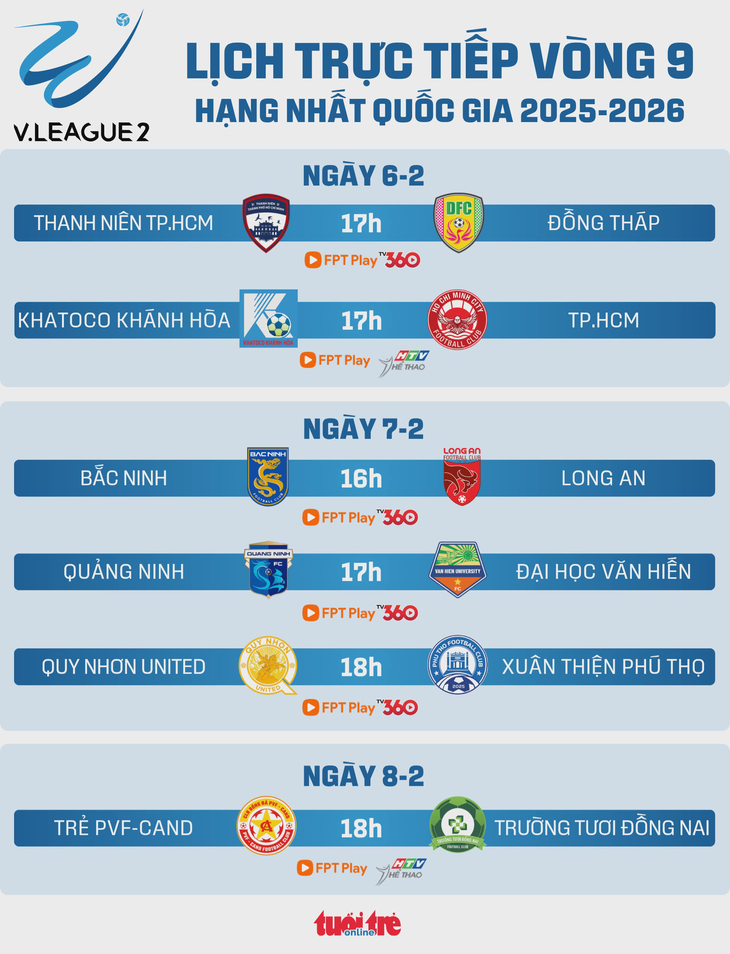 Lịch trực tiếp vòng 9 Giải hạng nhất: CLB Đồng Nai đấu Trẻ PVF-CAND - Ảnh 1.