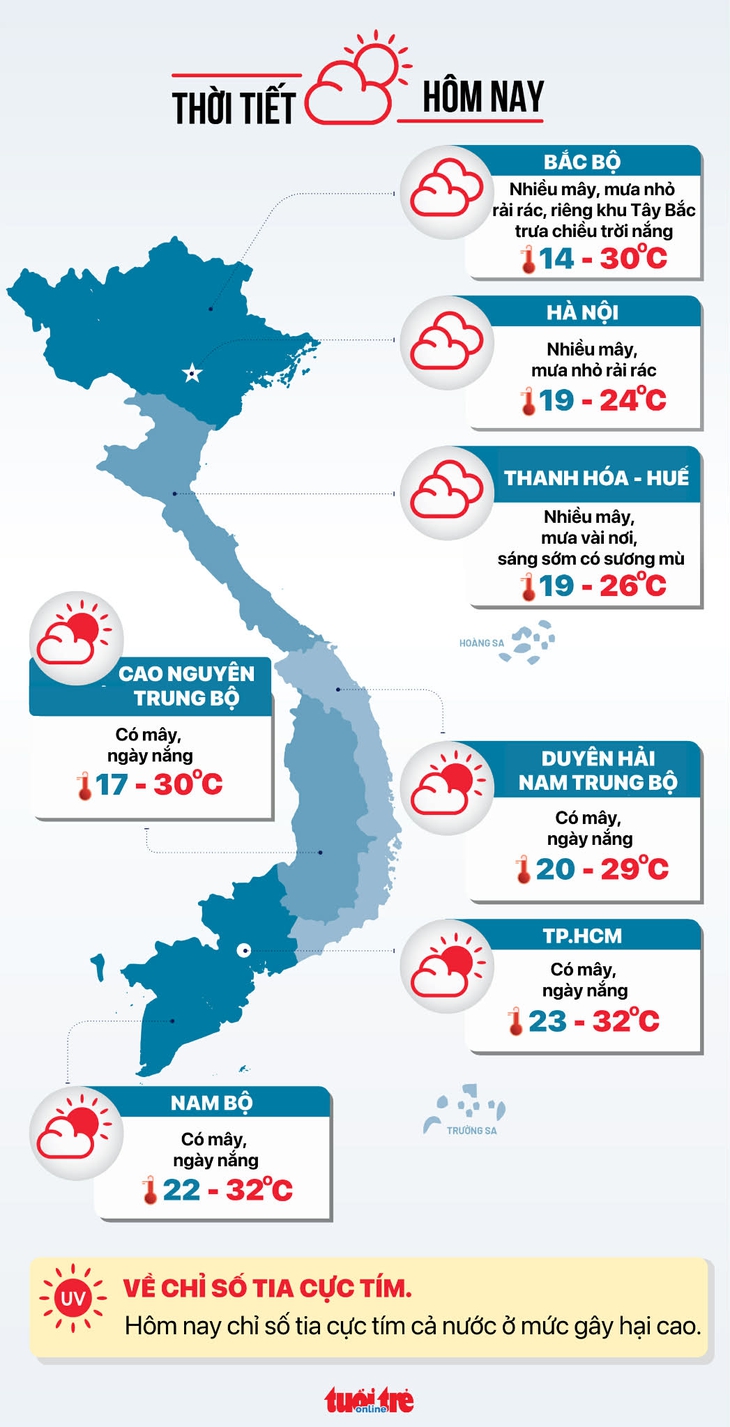 Thời tiết hôm nay 7-2: Không khí lạnh bao trùm, nhiệt độ giảm mạnh - Ảnh 3.