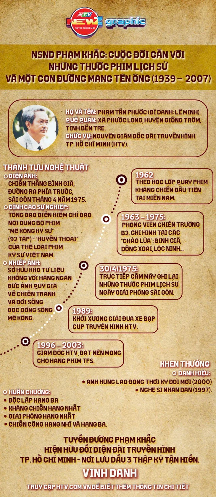 Phường Sài Gòn từ nay có đường Phạm Khắc - Ảnh 4. Phạm Khắc - Ảnh 3.