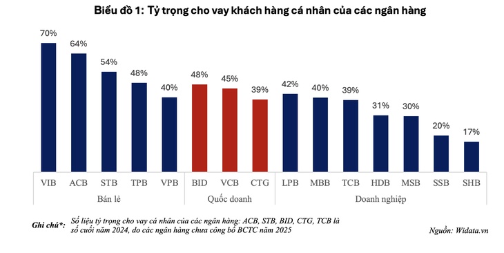 lãi suất - Ảnh 2.