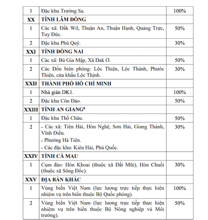 phụ cấp - Ảnh 5.