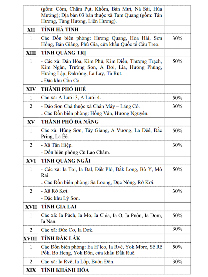 phụ cấp - Ảnh 4.
