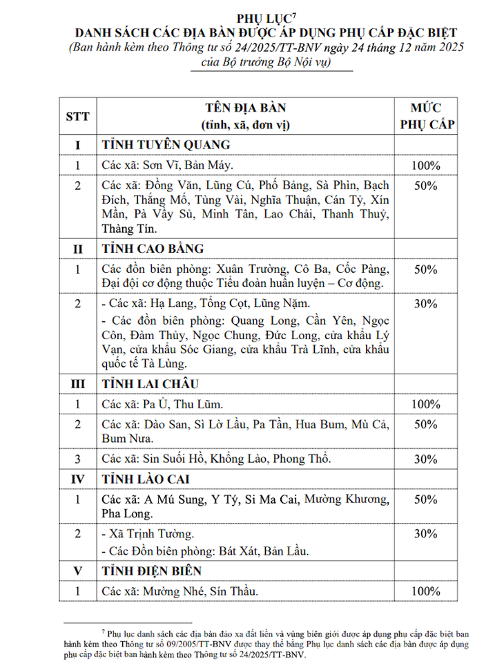 phụ cấp - Ảnh 2.
